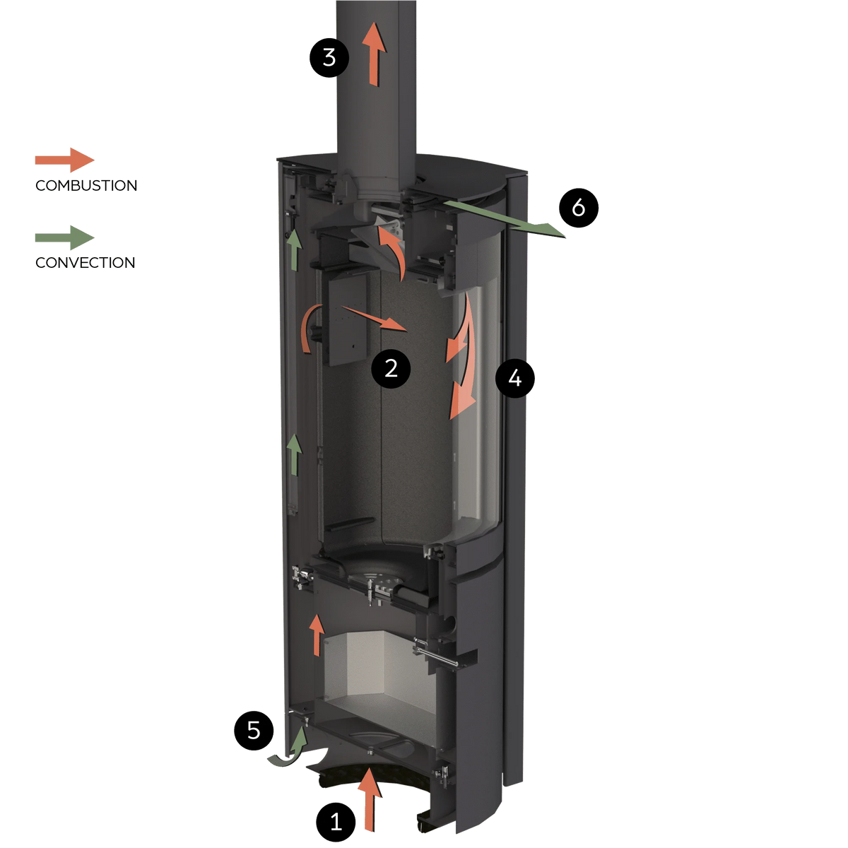 Integrated Convection