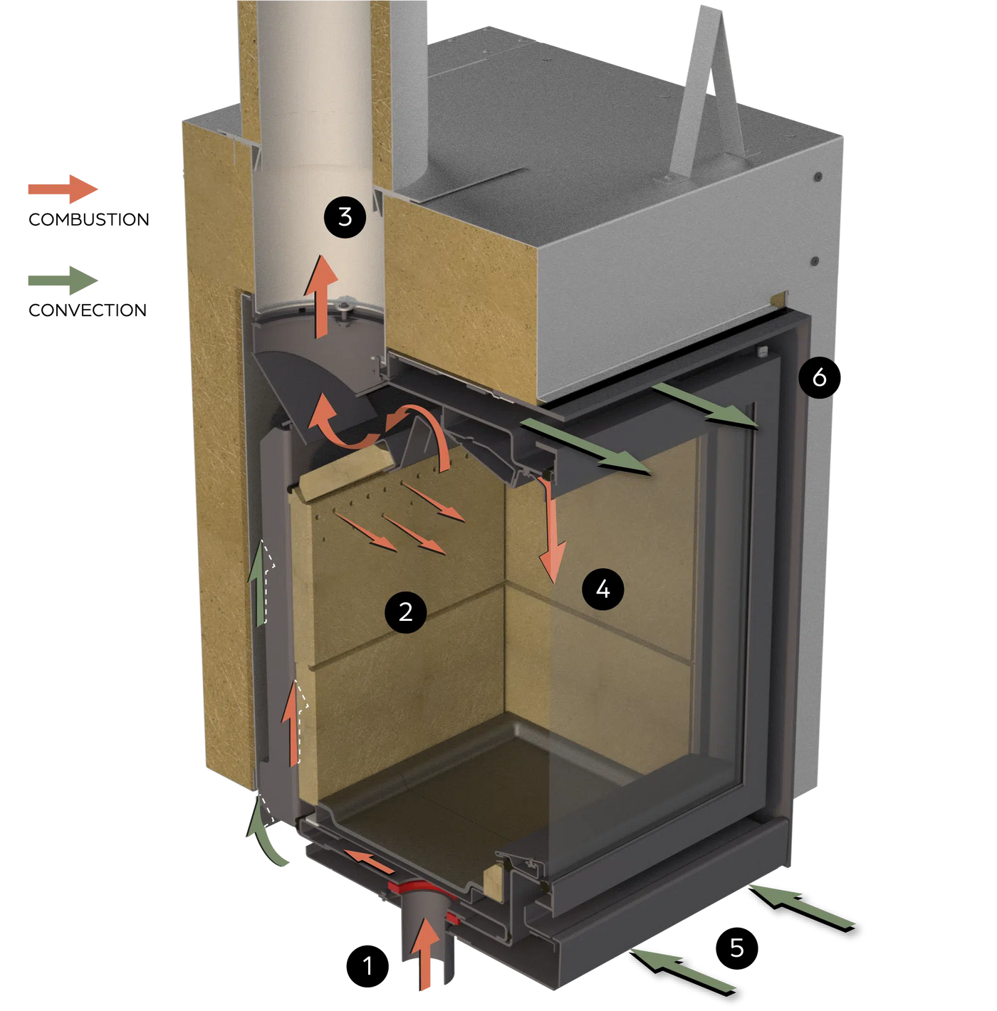 Open fires are inefficient